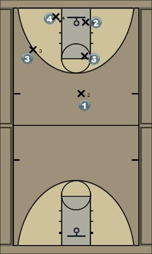 Basketball Play time out 1 Uncategorized Plays 