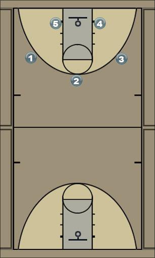 Basketball Play Saluki Motion Flex Uncategorized Plays 