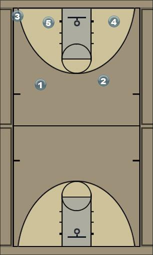 Basketball Play Flex3 Uncategorized Plays 