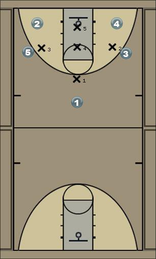 Basketball Play 1-3-1 Zone Rotation Set Uncategorized Plays 