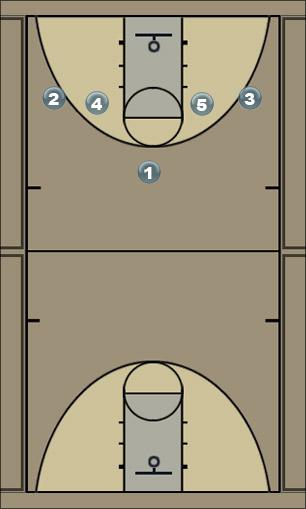 Basketball Play PG Attack 1-3-1 Zone Play 
