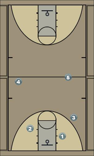 Basketball Play press trap n go Uncategorized Plays 
