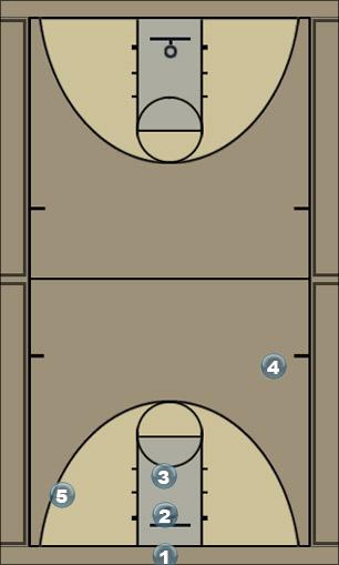 Basketball Play wiggle Uncategorized Plays 