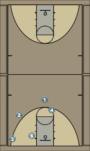 Basketball Play options (1) Uncategorized Plays 