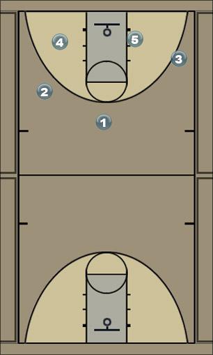 Basketball Play slice of three (Jay bird) Uncategorized Plays 
