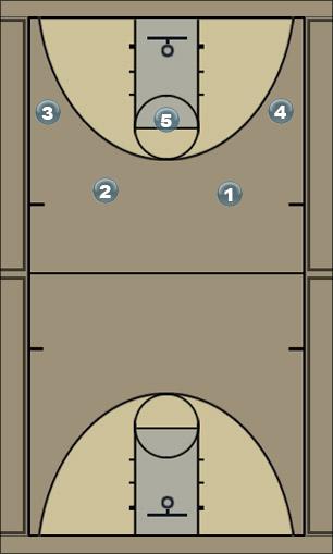 Basketball Play 2-1-2 trap Defense Uncategorized Plays 