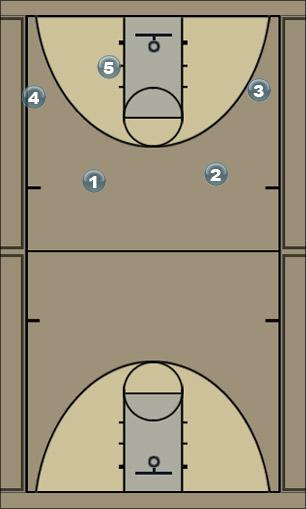 Basketball Play 1-4 motion offense Uncategorized Plays 