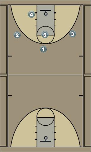 Basketball Play 13 basic set vs. man or zone Uncategorized Plays 