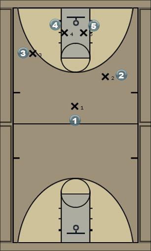 Basketball Play 5 Game Man to Man Offense 