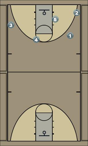 Basketball Play Triangle Series After Break Uncategorized Plays 