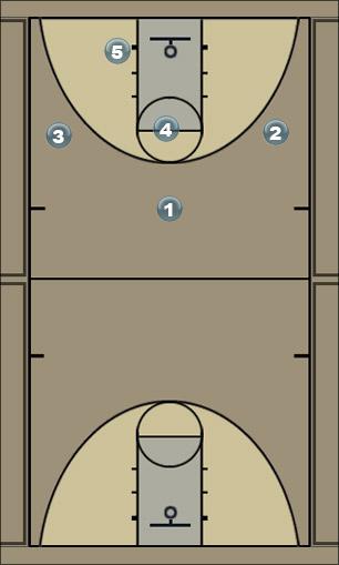 Basketball Play Romonik1 Uncategorized Plays 