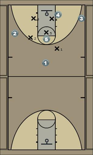 Basketball Play Directors Offense Uncategorized Plays 