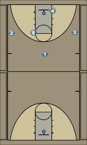 Basketball Play T.o.p Zone Offense Uncategorized Plays 