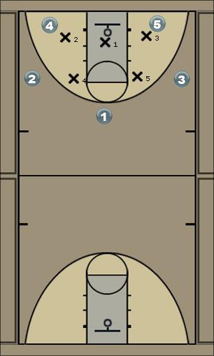 Basketball Play easy break 2-3 zone defence Uncategorized Plays 