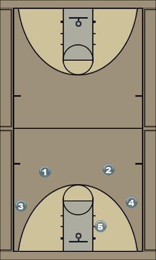 Basketball Play CI-5-Out-Hand-Flex-Fade-P-and-R Uncategorized Plays 