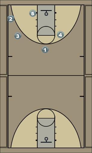 Basketball Play T-2 Man to Man Offense 