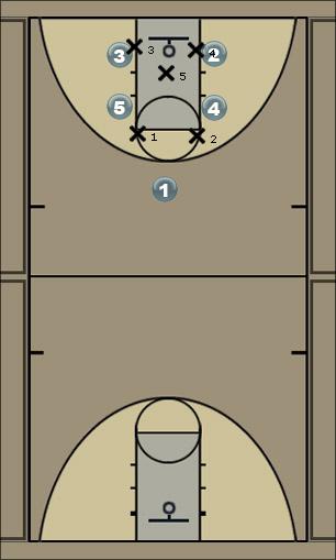 Basketball Play AE - Motion (option 1) Man to Man Offense 