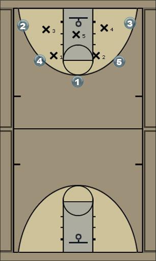 Basketball Play Anchor Man to Man Offense 