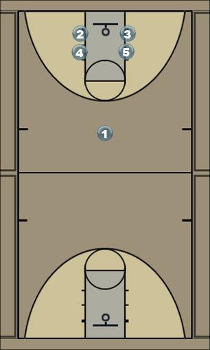 Basketball Play 2-3 defense Uncategorized Plays 