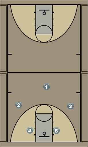 Basketball Play point pick and pop Uncategorized Plays 
