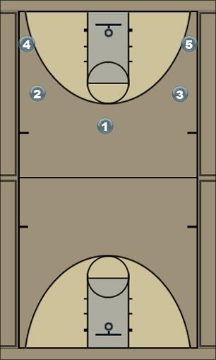 Basketball Play 5 OUT Uncategorized Plays 