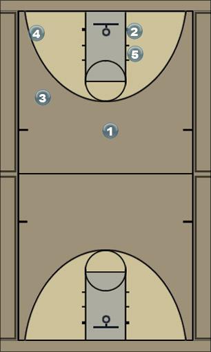Basketball Play 2 screened by 5 on the low Uncategorized Plays 