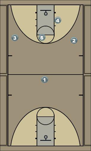 Basketball Play 18ft to Corner Draw to Reset Uncategorized Plays 