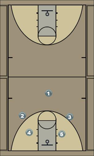 Basketball Play side line inb- Vitaliy Uncategorized Plays 
