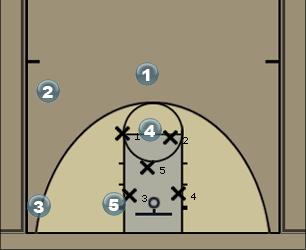 Basketball Play 23 overload Uncategorized Plays 