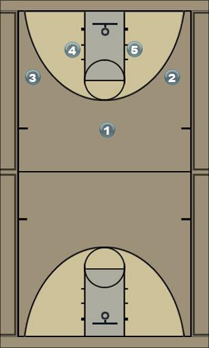 Basketball Play Set Play #2 Uncategorized Plays 