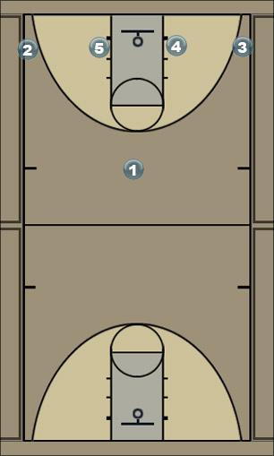 Basketball Play 1-4 lob Man to Man Set 