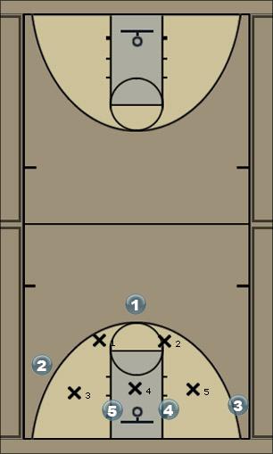 Basketball Play 2-3 V.S. 3-2 Off Zone Play 