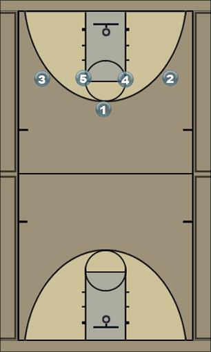 Basketball Play Spurs Uncategorized Plays 