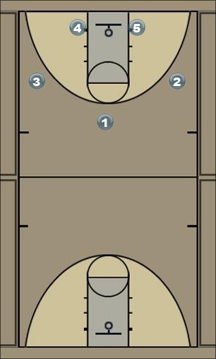 Basketball Play Play2 Uncategorized Plays 