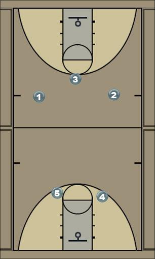 Basketball Play pressure one defense Uncategorized Plays 
