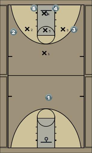 Basketball Play aba option 1 Uncategorized Plays 