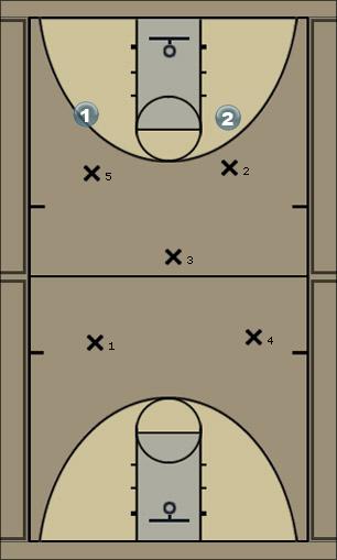 Basketball Play White Full Court Zone trap Defense Uncategorized Plays 