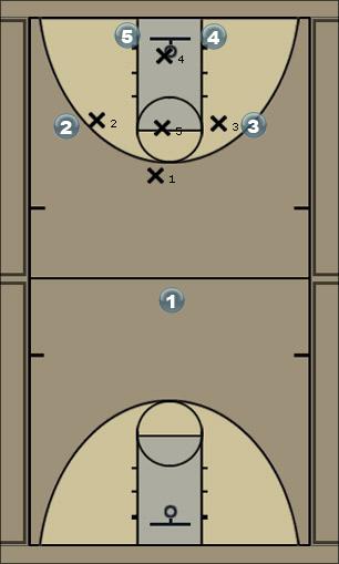 Basketball Play aba option 4 Uncategorized Plays 