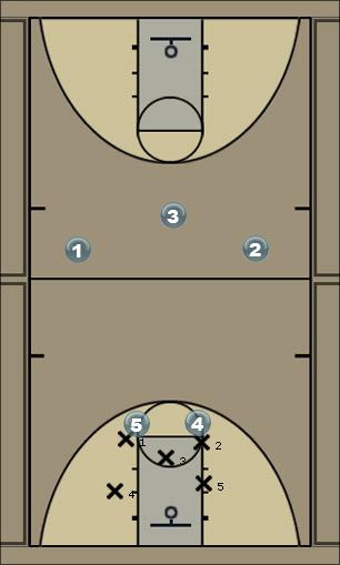 Basketball Play zone defense 1 Uncategorized Plays 