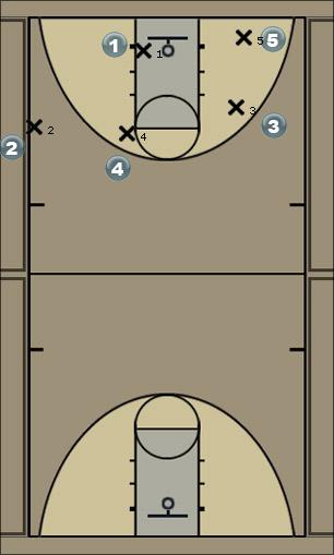 Basketball Play Last Shot. KH #22 Last Second Play 
