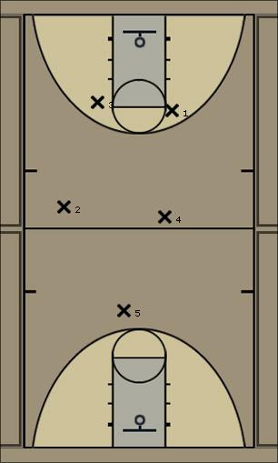 Basketball Play Dog to Match and Stick Uncategorized Plays 