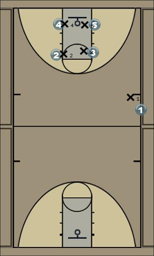 Basketball Play 1 3 1 Wall Uncategorized Plays 