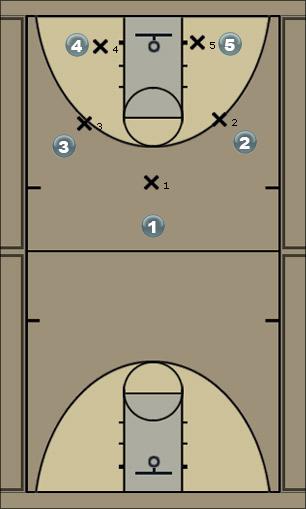 Basketball Play 1 4 2 Solo (Isolation) Uncategorized Plays 