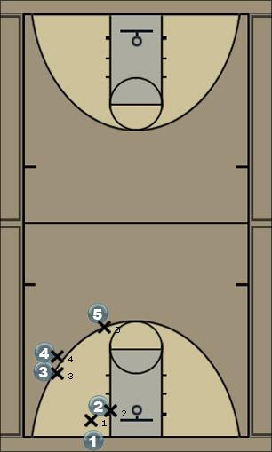 Basketball Play 2 on 1 Break Basketball Drill 