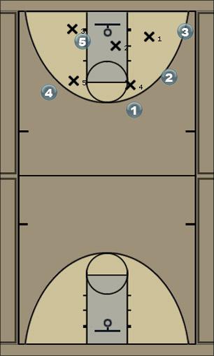 Basketball Play Wolves half court Uncategorized Plays 