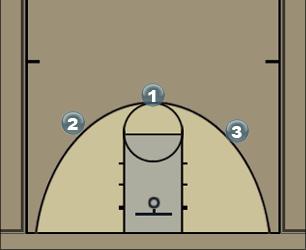 Basketball Play basico 3x3 Uncategorized Plays 
