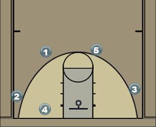Basketball Play secondary1 Uncategorized Plays 
