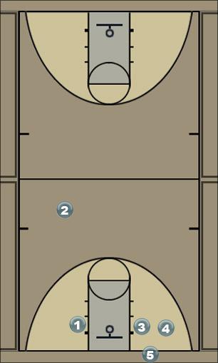 Basketball Play the squeeze Uncategorized Plays 