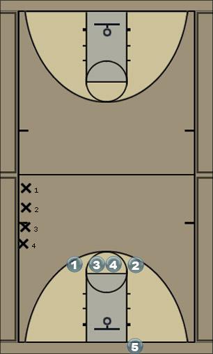 Basketball Play the line two Uncategorized Plays 