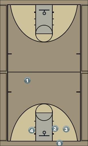 Basketball Play lobo 3 Uncategorized Plays 